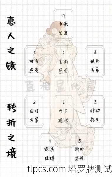 爱情魔法塔罗牌，探索情感奥秘的PDF指南