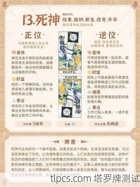 塔罗牌求子之思，解读死亡牌的深层寓意与生命循环