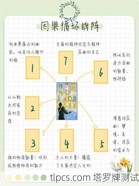 塔罗牌阵法大全图解，探索牌阵的奥秘与智慧