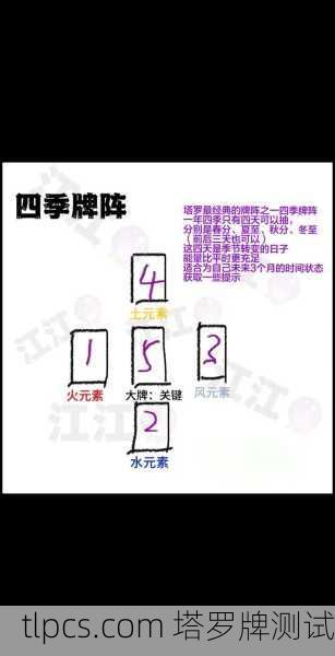 塔罗牌元素摆件方位,解读四元素的能量布局