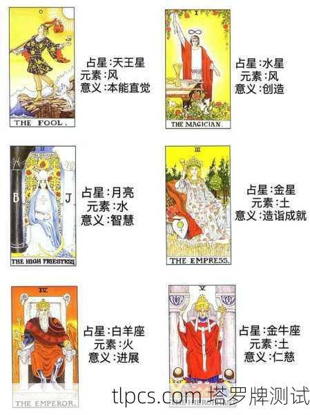 这是一个非常有趣的话题！塔罗牌和十二星座各自描绘了人的特质，但当我们将两者结合，尤其是寻找反差感时，会发现每个人内在的复杂性与成长路径