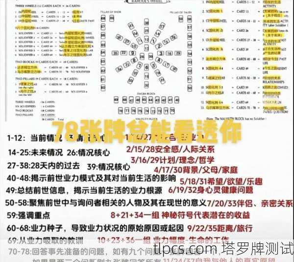 塔罗牌阵真的能预测未来吗？我用亲身经历告诉你答案