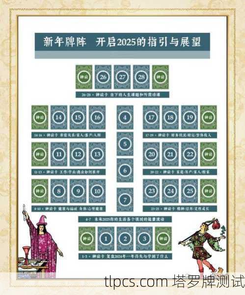 塔罗牌阵真的能预测未来吗？我用亲身经历告诉你答案