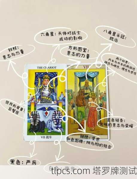 驶向自我的战车，塔罗牌中的意志与平衡之旅