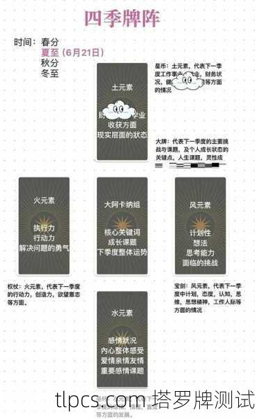 塔罗牌占卜到底要花多久？一篇让你彻底搞懂的实用指南