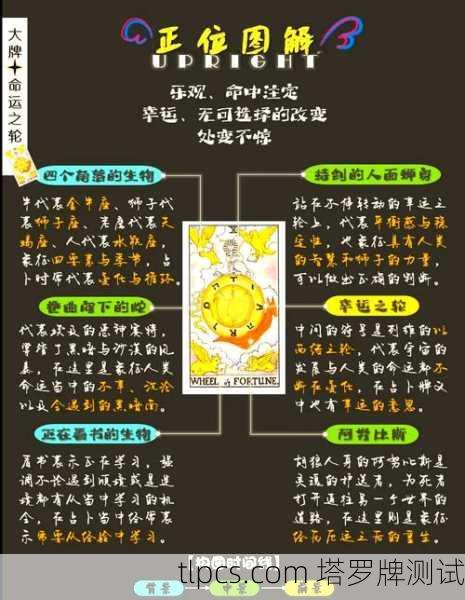 命运之轮，塔罗牌中的隐秘智慧