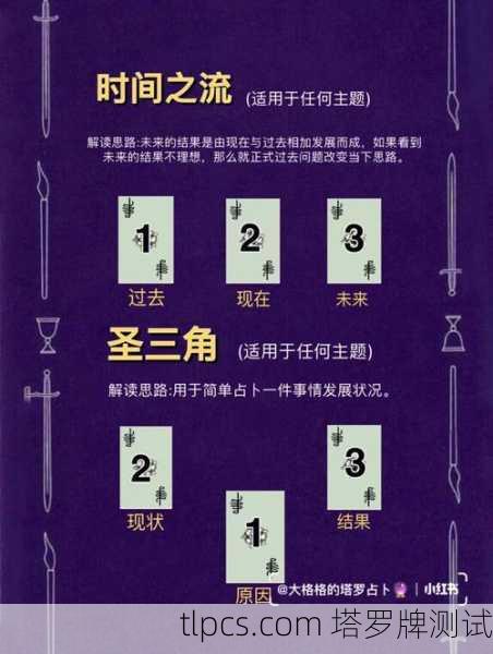 直觉式塔罗牌培训，小白也能轻松上手，看懂牌面不再靠死记硬背！