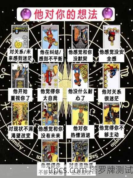 这是一个非常常见且有趣的问题！需要明确的是，塔罗牌与十二星座之间并没有官方、唯一的对应关系，但经过长期的神秘学研究和实践，已经形成了一套被广泛接受和使用的对应系统