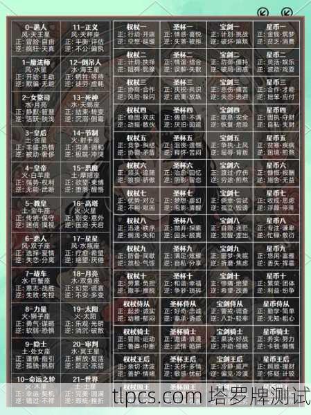 塔罗牌到底用几张牌？新手老手都该懂的实用指南