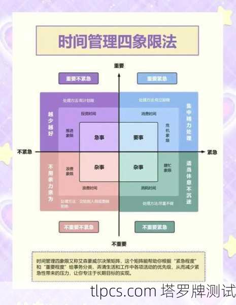 以下是一个完整、清晰且常用的放牌流程，你可以根据习惯调整