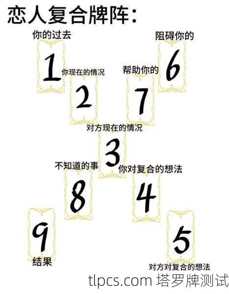 塔罗牌在线占卜分手，一场数字时代的自我对话