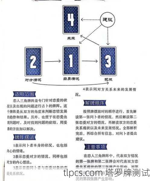 塔罗牌仪式图片解析,一张图教你读懂牌阵秘密,测出内心真实答案!