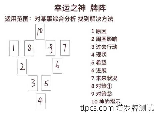 牌阵，三张牌时间流展望