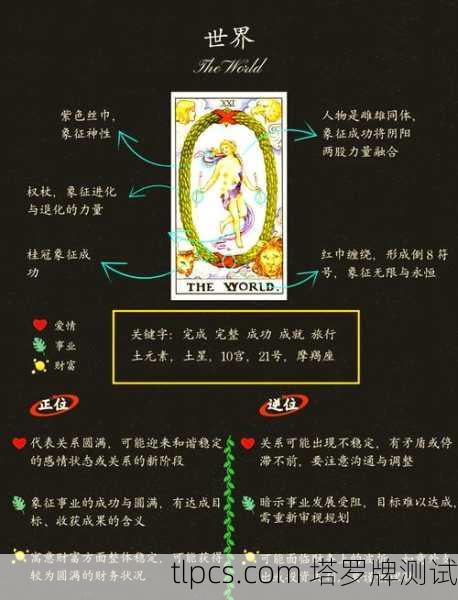 世界塔罗牌正位，圆满与和谐的外在象征与深层解读