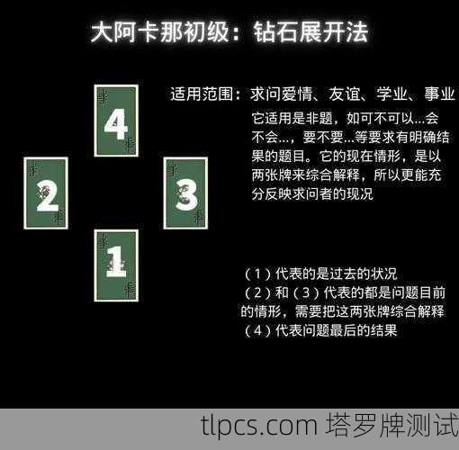 塔罗牌学业占卜中考,揭秘牌阵中的智慧与指引