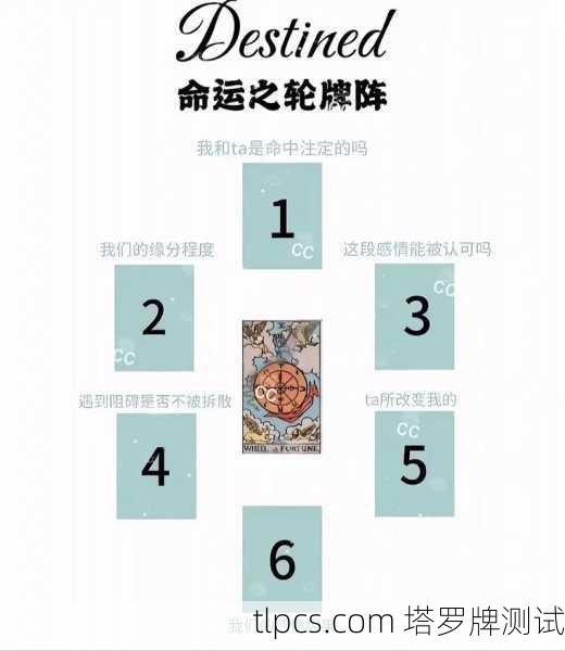塔罗牌在线占卜测试,揭秘古老智慧与现代科技的玄妙联结