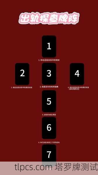 我与塔罗牌阵的对话，当78张牌在桌面上苏醒