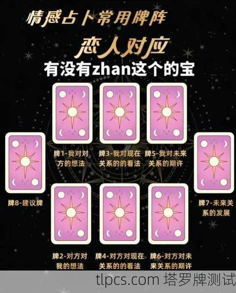 姐妹们，今天我用塔罗牌给自己测了把爱情，结果太准了！