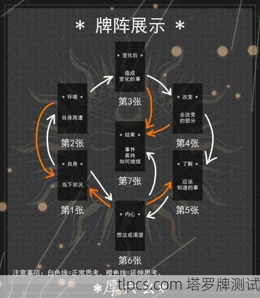 塔罗牌店微信,揭秘牌阵背后的深层指引
