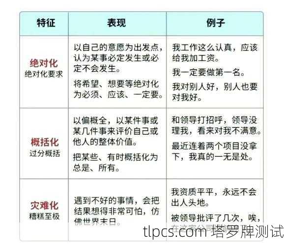 核心原则，心态与意图