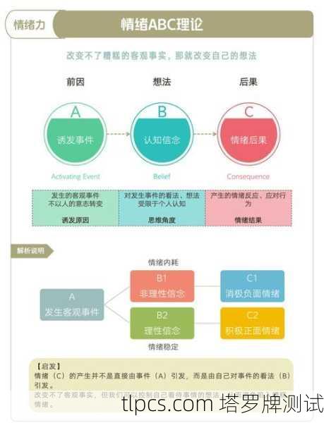 核心原则，心态与意图
