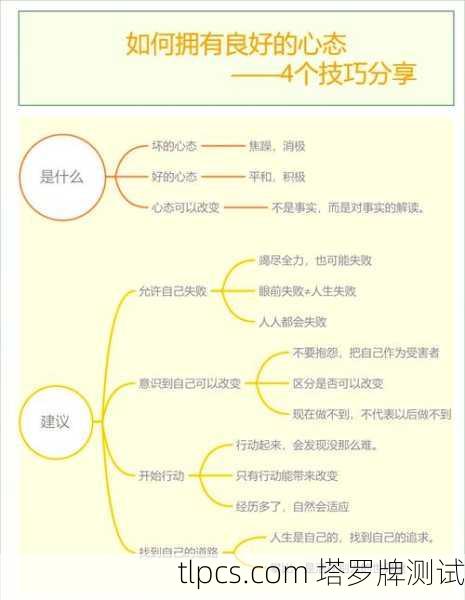 核心原则，心态与意图