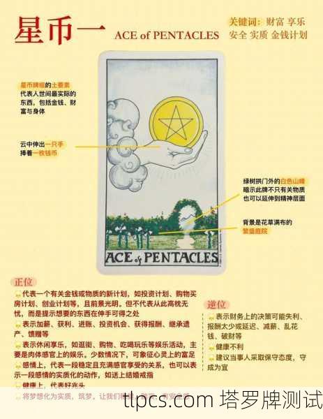 塔罗牌软件免费测试指南，解锁神秘智慧的数字钥匙