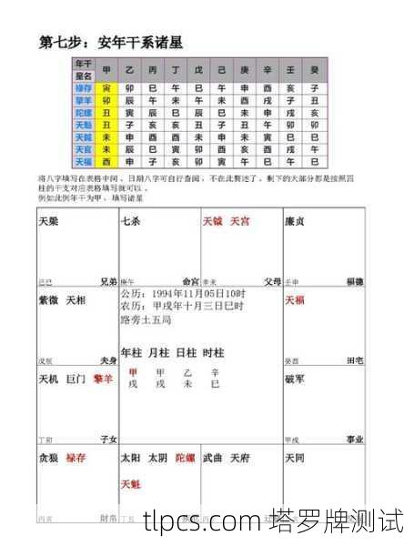 紫薇在塔罗牌里到底啥意思？一篇让你看懂怎么用它测算命运！