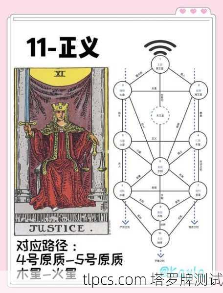 奇缘阁正义塔罗牌,一叠纸牌如何让我看见内心的天平