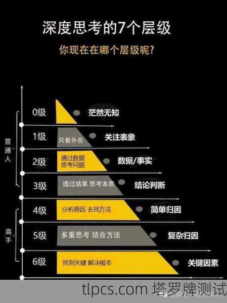 以下从几个层面为你进行解读