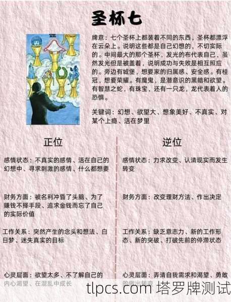 简单来说，七号牌通常代表着挑战、评估、内省与坚持的阶段。数字7在神秘学中本身就与考验、灵性和向内探索有关