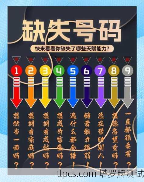 简单来说，七号牌通常代表着挑战、评估、内省与坚持的阶段。数字7在神秘学中本身就与考验、灵性和向内探索有关