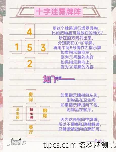 关于塔罗牌的定位