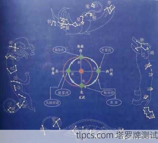 塔罗牌道与天下这个表述将西方神秘学符号（塔罗牌）与东方哲学概念（道与天下）结合，形成了一种富有诗意的跨文化对话。我们可以从几个层面来探讨其可能的意涵