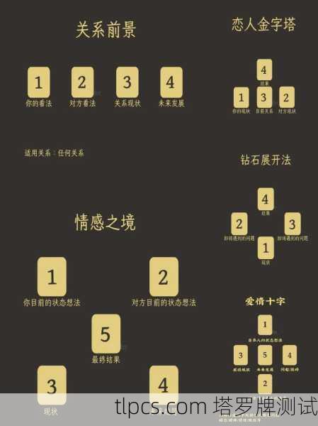 塔罗牌揭示婚姻危机，老公变心了，牌阵如何指引前路？