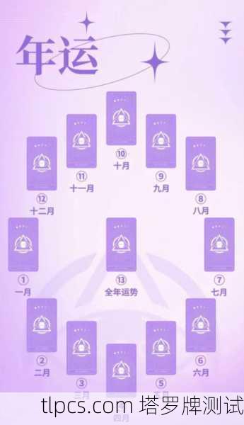 塔罗牌真的能测出2017年的事业运势？我来给你算一卦！