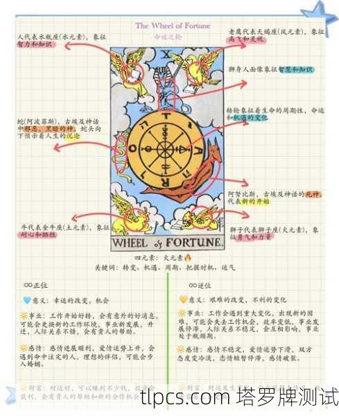 塔罗牌第73章,命运之轮的深层启示与实战解析