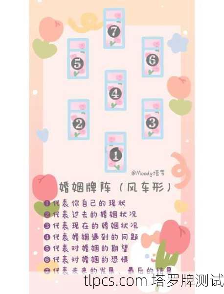 塔罗牌爱情测算全指南,揭秘牌阵中的情感密码