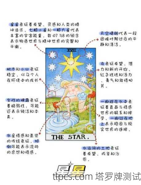 想了解命运玄机？这篇Thoth塔罗牌超详细讲解带你入门！