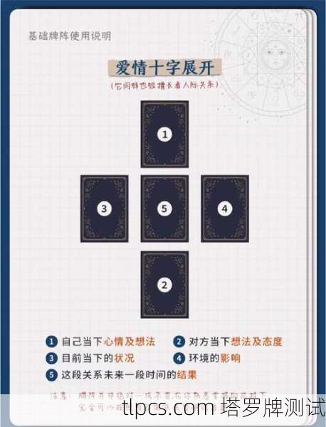 换工作塔罗牌占卜，三张牌揭示你职场转折的深层启示