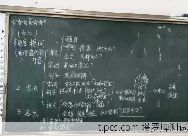 一、如何开始，提问与准备