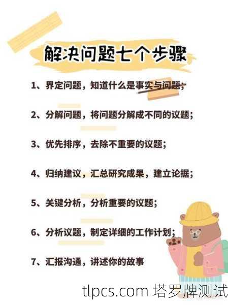 一、如何开始，提问与准备