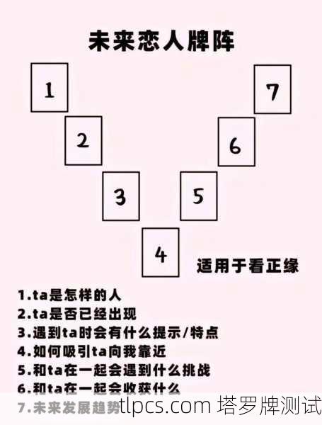 想预知未来？来试试这个超准的中华塔罗牌在线测试！