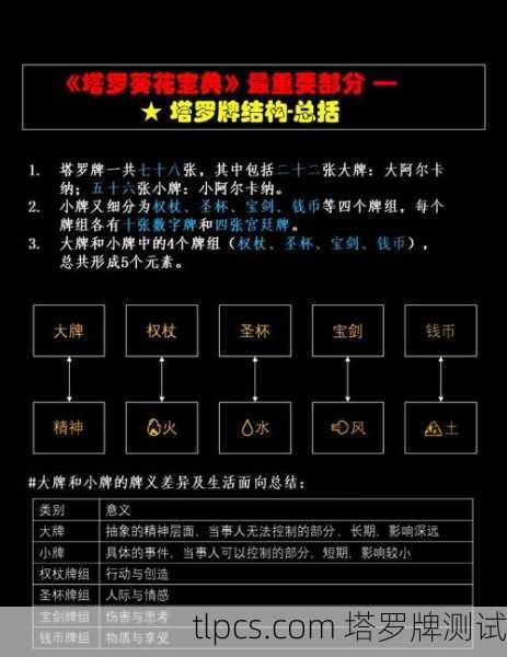 塔罗牌第61章到底讲了啥？资深玩家带你揭秘！