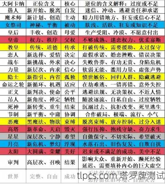 塔罗牌和星座是两种不同的神秘学体系，但可以结合使用来提供更丰富的解读。以下是免费结合塔罗与星座的简易方法，供你参考