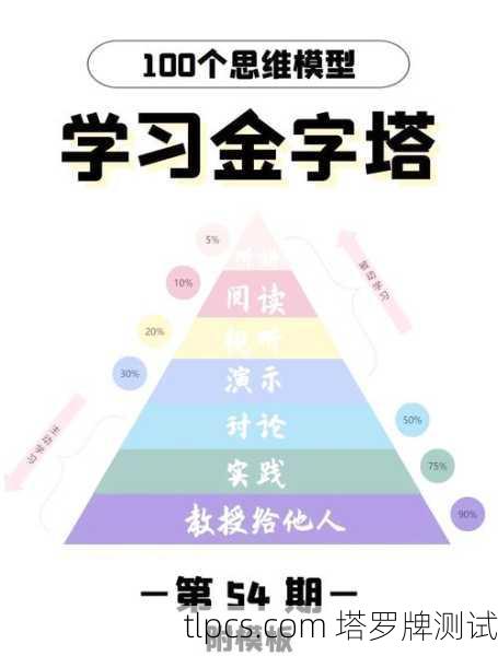 1.主动 vs.被动，姿势是动态还是静态？人物是在行动还是在接受？