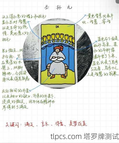 塔罗牌提问规则详解，掌握正确提问，开启精准测算之旅