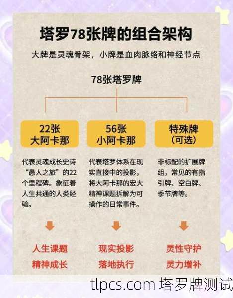 塔罗牌能买到吗?探索神秘卡牌的获取之道