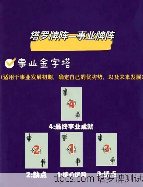 塔罗牌免费占卜事业，解读职场迷津的古老智慧