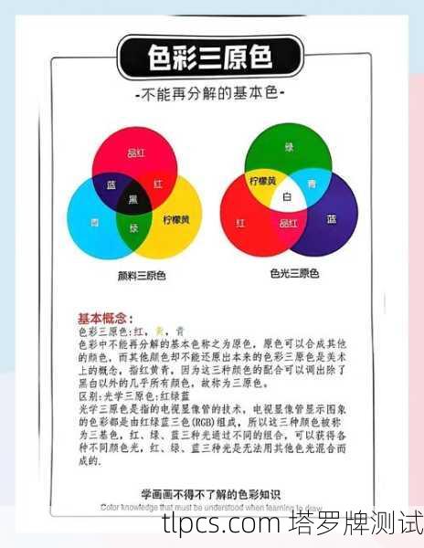 它强调超越书本释义，通过牌面的图像、色彩、符号和自身的情感反应，进行个性化、创造性的解读